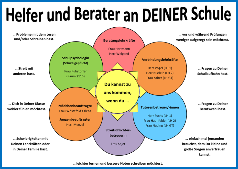 beratung